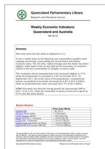 Queensland / Brisbane / Consumer price index / Gross domestic product / Government / Oceania / Statistics / Australian Bureau of Statistics / Demographics of Australia