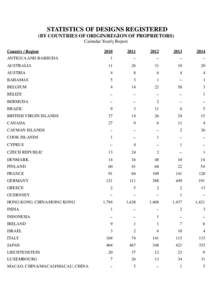 Microsoft Word - Statistics of Designs Registered.doc