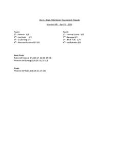 Div 2 – Black Tide Senior Tournament Results Moncton NB - April 12 , 2014 Pool A 1st - Phoenix 6/0 2nd - Les Rubis 3/3