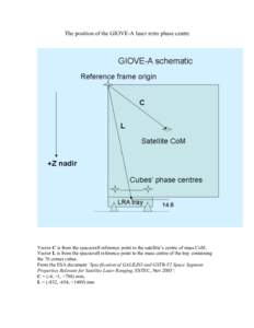 The position of the GIOVE-A laser retro phase centre  Vector C is from the spacecraft reference point to the satellite’s centre of mass CoM. Vector L is from the spacecraft reference point to the mass centre of the tra