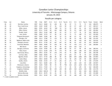 Canadian Junior Championships University of Toronto - Mississauga Campus, Ontario January 19, 2013 Results per category Class Lot