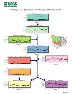 Total Nitrogen Load for Major Sub−Basins of the Mississippi and Atchafalaya River Basin  Total Nitrogen Load, in Thousands of Tonne