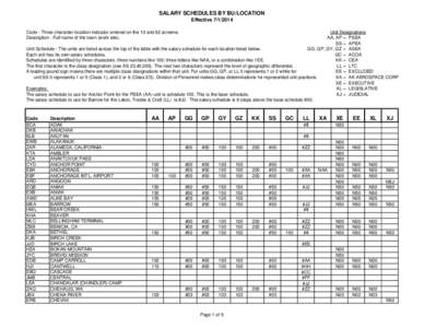 SALARY SCHEDULES BY BU/LOCATION Effective[removed]Code - Three character location indicator entered on the 10 and 62 screens. Description - Full name of the town (work site).  Unit Designations