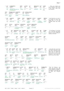 Scripture4All Interlinear: Mark 7