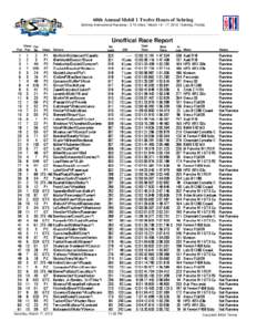 12 Hours of Sebring / Le Mans Series season / Porsche 911 GT3 / 24 Hours of Le Mans / FIA World Endurance Championship season / Sports car racing / Auto racing / Motorsport