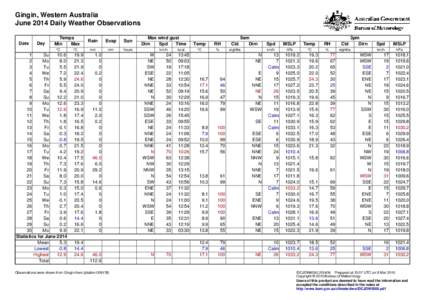 Gingin, Western Australia June 2014 Daily Weather Observations Date Day