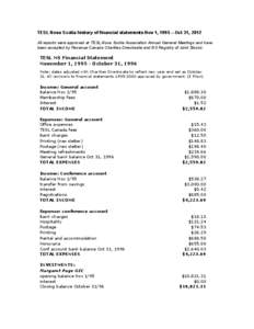 TESL Nova Scotia history of financial statements Nov 1, 1995 – Oct 31, 2012 All reports were approved at TESL Nova Scotia Association Annual General Meetings and have been accepted by Revenue Canada Charities Directora