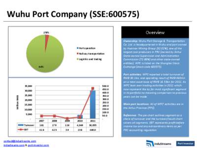 Wuhu	
  Port	
  Company	
  (SSE:600575)	
   Overview	
   1%	
   3%	
  