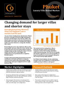 Phuket	
    Luxury	
  Villa	
  Rental	
  Market	
   December	
  2015	
    Changing	
  demand	
  for	
  larger	
  villas	
  