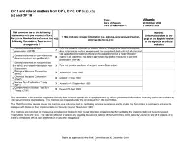 OP 1 and related matters from OP 5, OP 6, OP 8 (a), (b), (c) and OP 10 State: Date of Report: Date of Addendum 1: Did you make one of the following