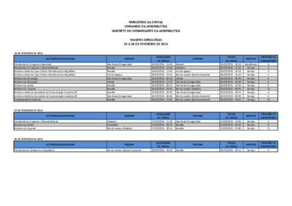 MINISTÉRIO DA DEFESA COMANDO DA AERONÁUTICA GABINETE DO COMANDANTE DA AERONÁUTICA VIAGENS CONCLUÍDAS 26 A 28 DE FEVEREIRO DEDE FEVEREIRO DE 2016