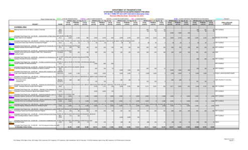 DEPARTMENT OF TRANSPORTATION STATEWIDE TRANSPORTATION IMPROVEMENT PROGRAM FFY 2011 THRU FFY[removed]FFY[removed]Informative Only) Revision Effective Date: December 20, 2010 Project Criteria Color Key: