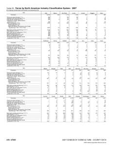 Farm / Land management / Rural culture / Livestock / Cattle feeding / NAICS 11 / Feedlot / Agriculture in the United States / Agriculture / Meat industry / Human geography