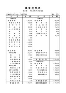 貸 借 対 照 表 第２４期   平成23年 3月31日 現在 北電情報システムサービス株式会社 科