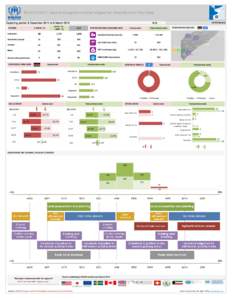 WEEKLY UPDATE | Return & reintegration of Somali refugees from Kenya (Six month Pilot Phase) Reporting period: 8 December 2014 to 8 March 2015 #13  RETURNS