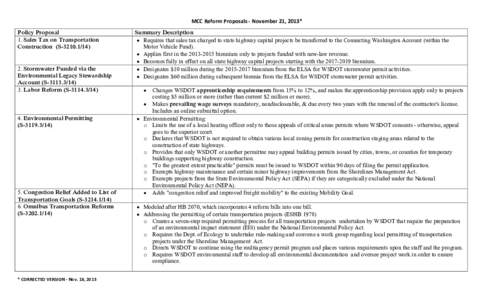 MCC Reform Proposals - November 21, 2013* Policy Proposal 1. Sales Tax on Transportation Construction (S[removed]Stormwater Funded via the