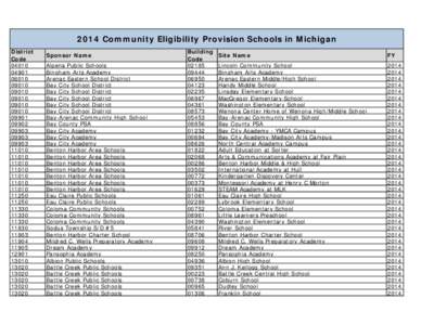 2014 Community Eligibility Provision Schools in Michigan District Code[removed]06010