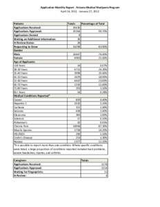 Application Monthly Report - Arizona Medical Marijuana Program April 14, [removed]January 27, 2012 Patients Totals Percentage of Total