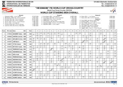 Tim Tscharnke / FIVB World Championship results