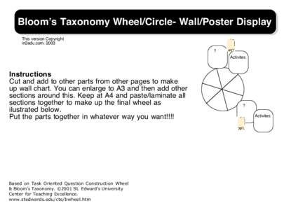 Bloom’s Taxonomy Wheel/Circle- Wall/Poster Display This version Copyright in2edu.com. 2003 ? Activites