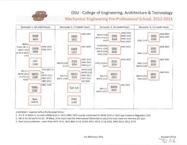 •  Semester 1, 18 credit hours OSU - College of Engineering, Architecture & Technology Mechanical Engineering Pre-Professional School, [removed]