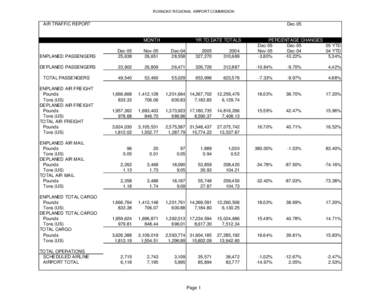 ROANOKE REGIONAL AIRPORT COMMISSION  AIR TRAFFIC REPORT Dec-05