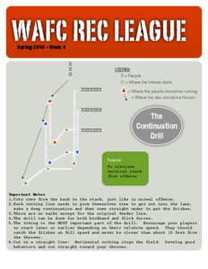 WAFC REC LEAGUE Spring[removed]Week 4