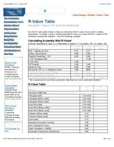 ColoradoENERGY.org - R-Value Table[removed]:04 AM