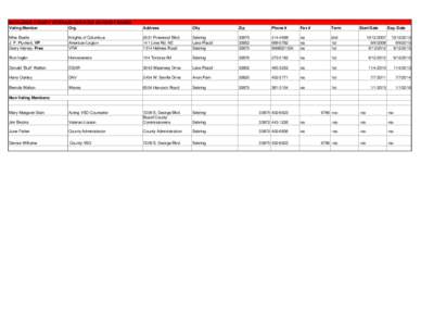 Board and Committees.xlsx