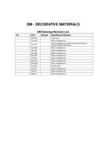 DM - DECORATIVE MATERIALS DM Drawings Revision List CU DATE