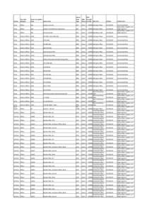 Military Pilot Codes.xlsx