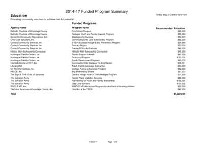 Microsoft Word[removed]Short List of Funded Programs.rtf