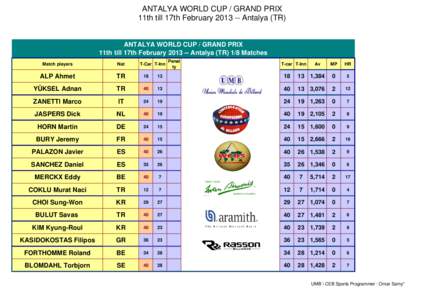 Updated_ANTALYA 2013 WC 4.xls