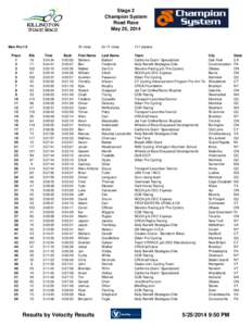 Stage 2 Champion System Road Race May 25, 2014  Men Pro/1/2