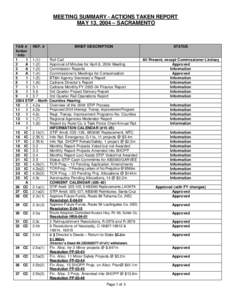 MEETING SUMMARY - ACTIONS TAKEN REPORT MAY 13, 2004 – SACRAMENTO TAB # REF. # Action