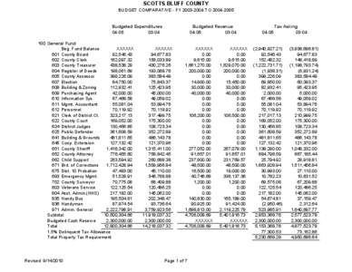 SCOTTS BLUFF COUNTY  BUDGET COMPARATIVE ­ FY 2003­2004 TO 2004­2005  Budgeted Expenditures  04­05  03­04 