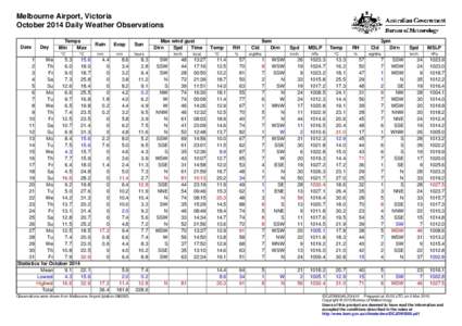 Melbourne Airport, Victoria October 2014 Daily Weather Observations Date Day