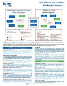 [removed]MASTER Workgroup Org Chart