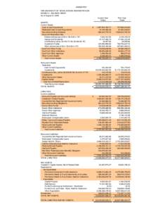 UNAUDITED THE UNIVERSITY OF TEXAS SYSTEM ADMINISTRATION EXHIBIT A - BALANCE SHEET As of August 31, 2008 Current Year Totals