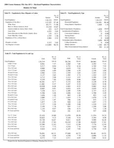 2000 Census Summary File One (SF1) - Maryland Population Characteristics  District 32 Total Table P1 : Population by Race, Hispanic or Latino  Table P2 : Total Population by Type