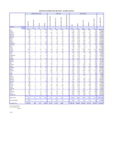 REGISTRATION TRANSACTIONS AND ISSUES - CALENDAR YEAR[removed]TOTAL TRANSACTIONS TRANSFER / RENEW