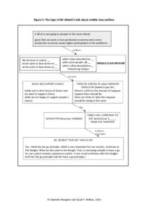 Welfare / Welfare and poverty