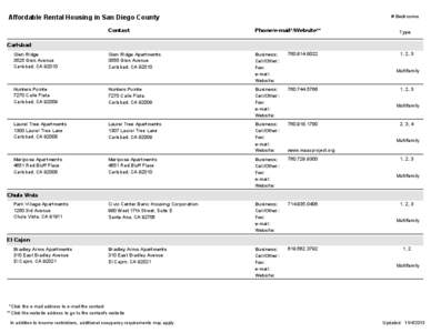 # Bedrooms  Affordable Rental Housing in San Diego County Contact  Phone/e-mail*/Website**