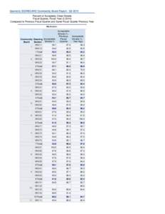 Quarterly SCORECARD Community Board Report - Q2 2014 Percent of Acceptably Clean Streets Fiscal Quarter, Fiscal Year (2,2014) Compared to Previous Fiscal Quarter and Same Fiscal Quarter Previous Year Manhattan