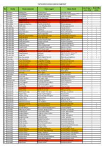 DAFTAR JENIS BURUNG HARAPAN RAINFOREST  No