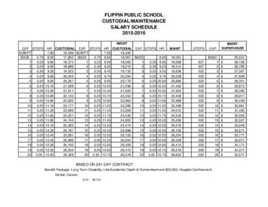 FLIPPIN PUBLIC SCHOOL CUSTODIAL/MAINTENANCE SALARY SCHEDULENIGHT EXP STEPS HR CUSTODIAL EXP STEPS HR CUSTODIAL EXP STEPS HR