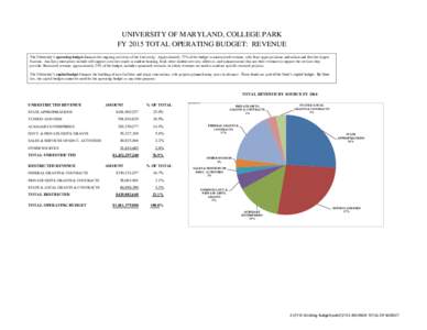 UNIVERSITY OF MARYLAND, COLLEGE PARK FY 2015 TOTAL OPERATING BUDGET: REVENUE The University’s operating budget finances the ongoing activities of the University. Approximately 77% of the budget is unrestricted revenue,