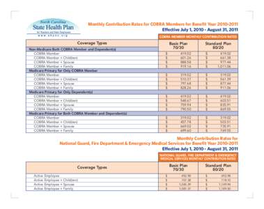 Monthly Contribution Rates for COBRA Members for Benefit Year[removed]Effective July 1, [removed]August 31, 2011 COBRA MEMBER MONTHLY CONTRIBUTION RATES Coverage Types Non-Medicare Both COBRA Member and Dependent(s)