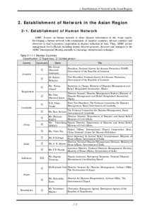 2 アジア防災センター活動報告