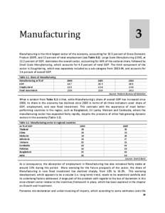 3  Manufacturing    Manufacturing is the third largest sector of the economy, accounting for 18.5 percent of Gross Domestic 